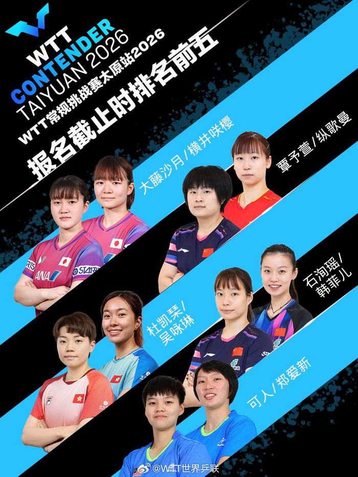 WTT常规挑战赛太原站双打阵容揭晓