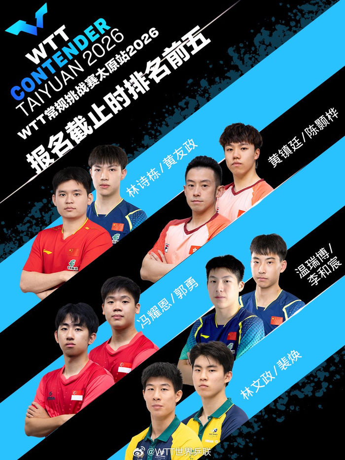 WTT常规挑战赛太原站双打阵容揭晓
