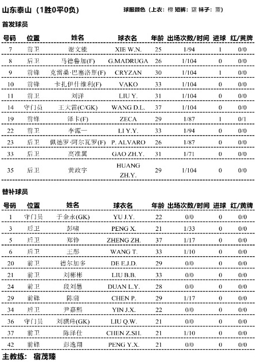 京鲁大战关键对决：山东泰山迎战北京国安争夺